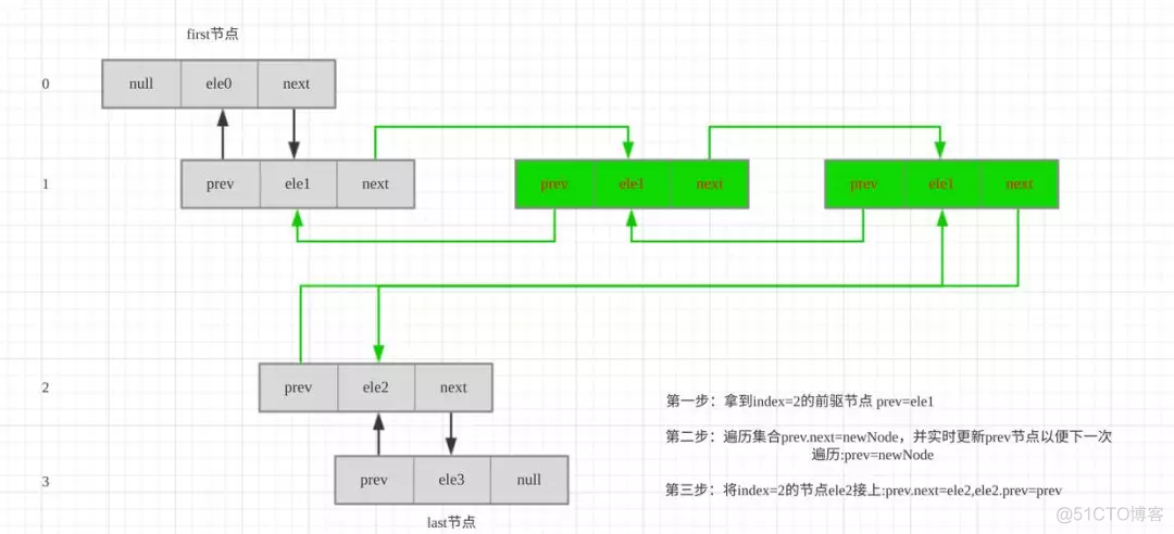 java arraylist 可重复 有序 arraylist可重复吗_初始化_04