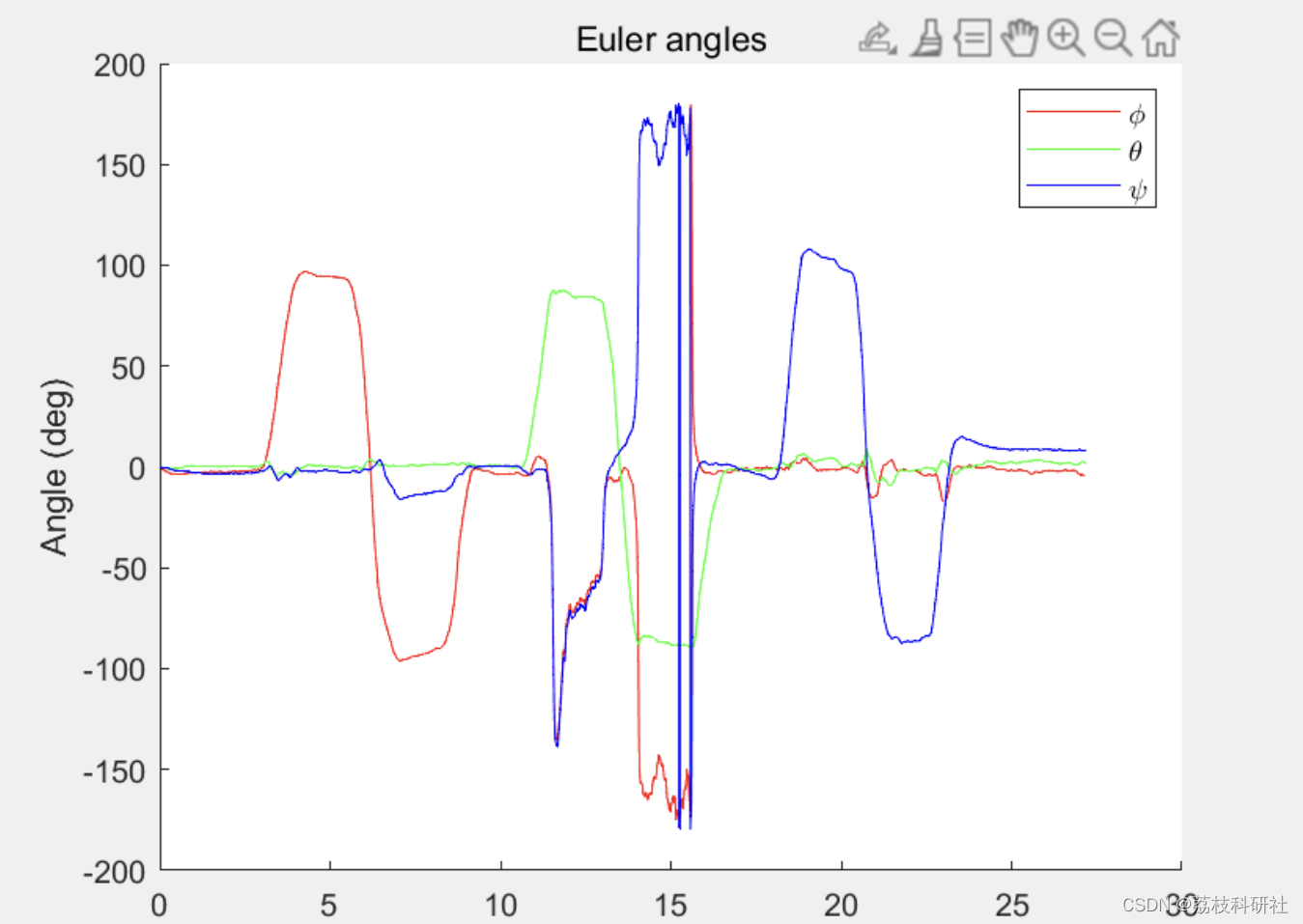 信息融合 python 信息融合技术的应用_matlab_02