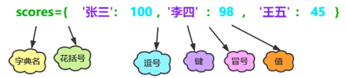 python字典取第一个元素 python 字典第一个元素_python