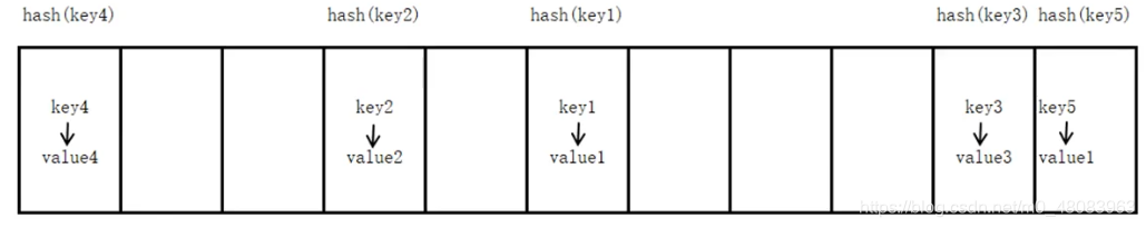 python字典取第一个元素 python 字典第一个元素_内置函数_02