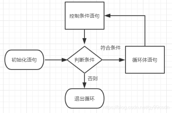 在java中switch中break之后还会进行default吗 java switch default break_Math