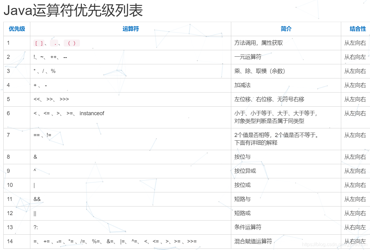 在java中switch中break之后还会进行default吗 java switch default break_Math_02