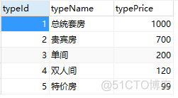 mysql 高级 查询 mysql高级查询作业_数据