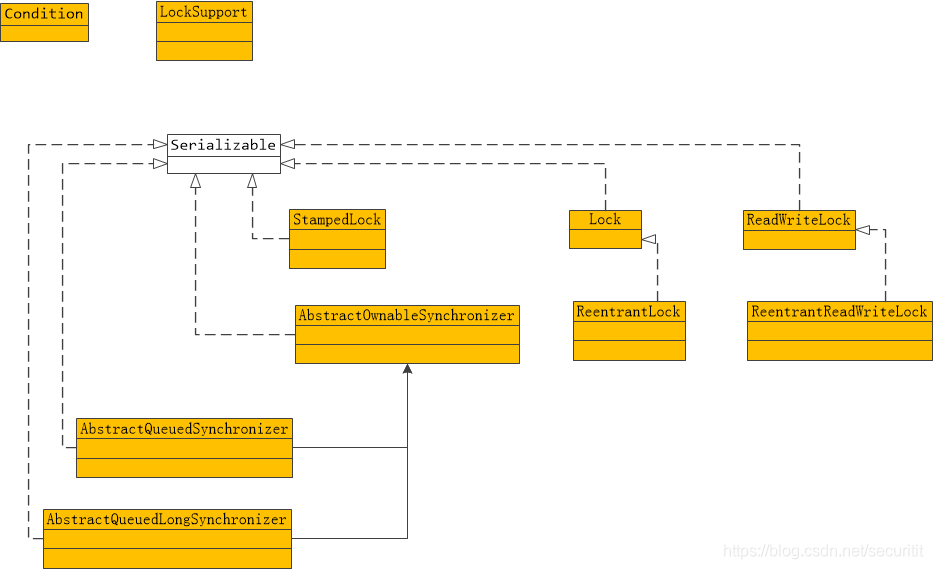 Java工具类 下载 juc java 工具类_java_02