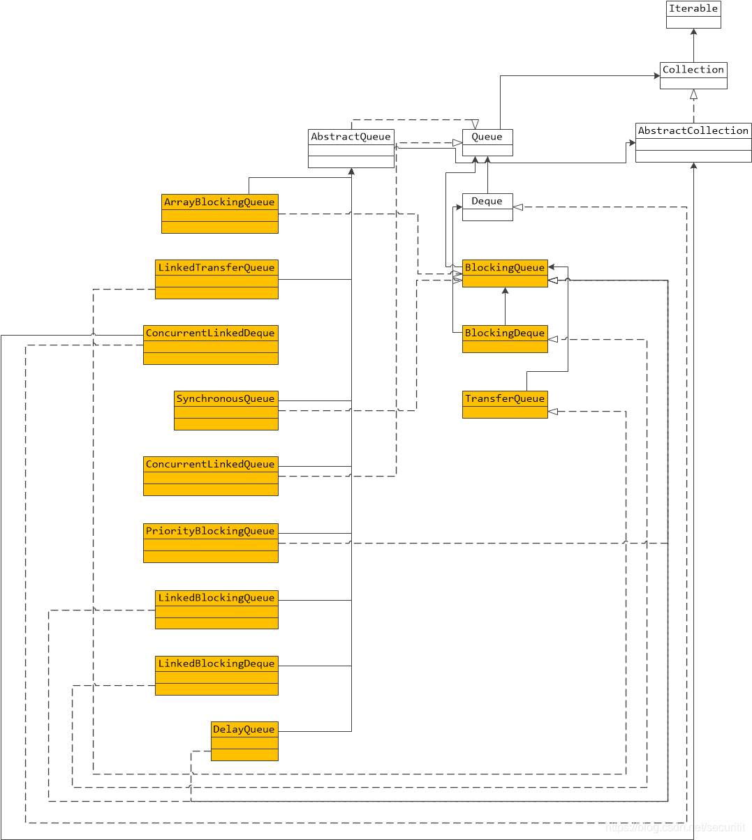 Java工具类 下载 juc java 工具类_JUC_04