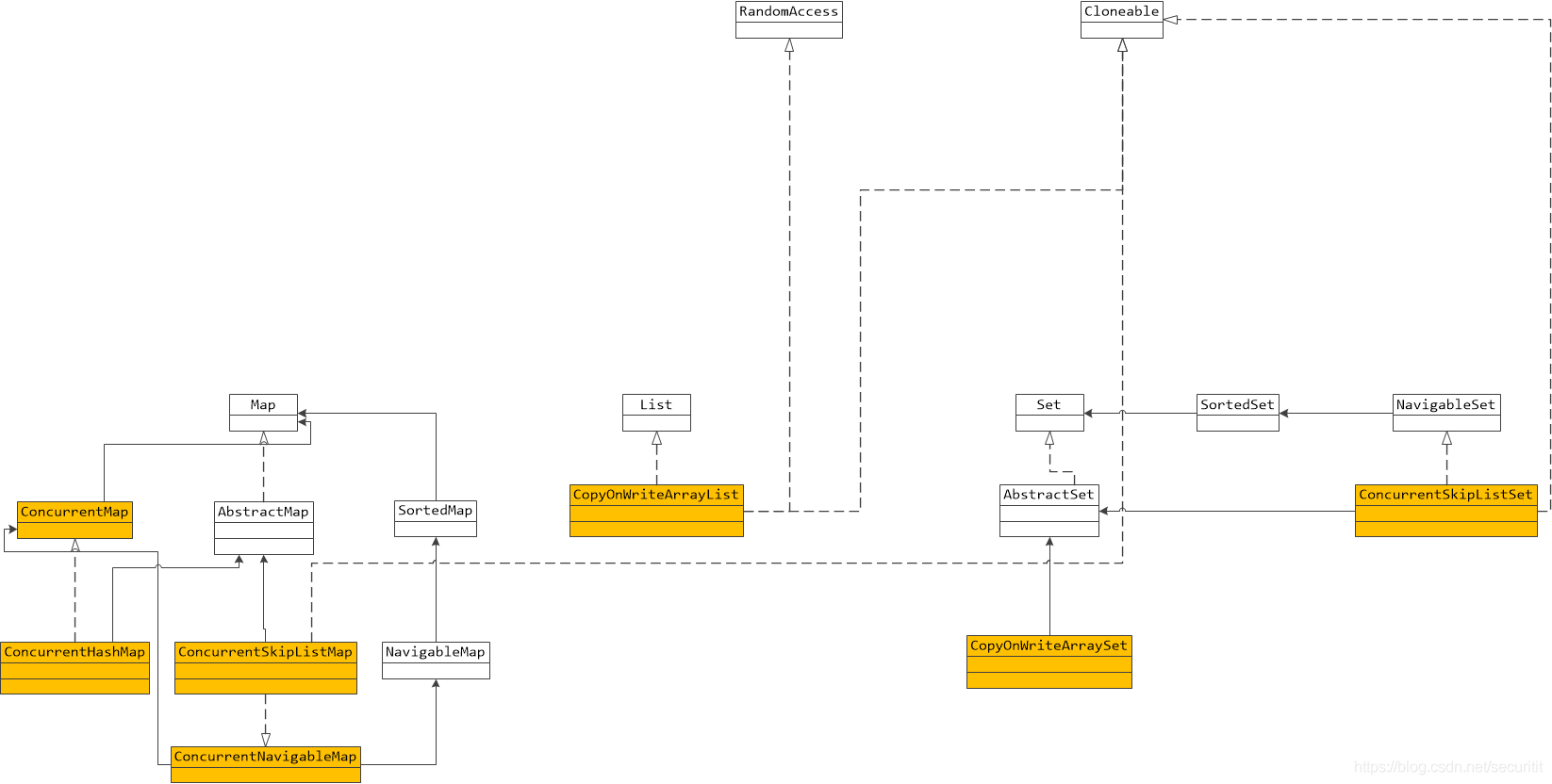 Java工具类 下载 juc java 工具类_lock_05