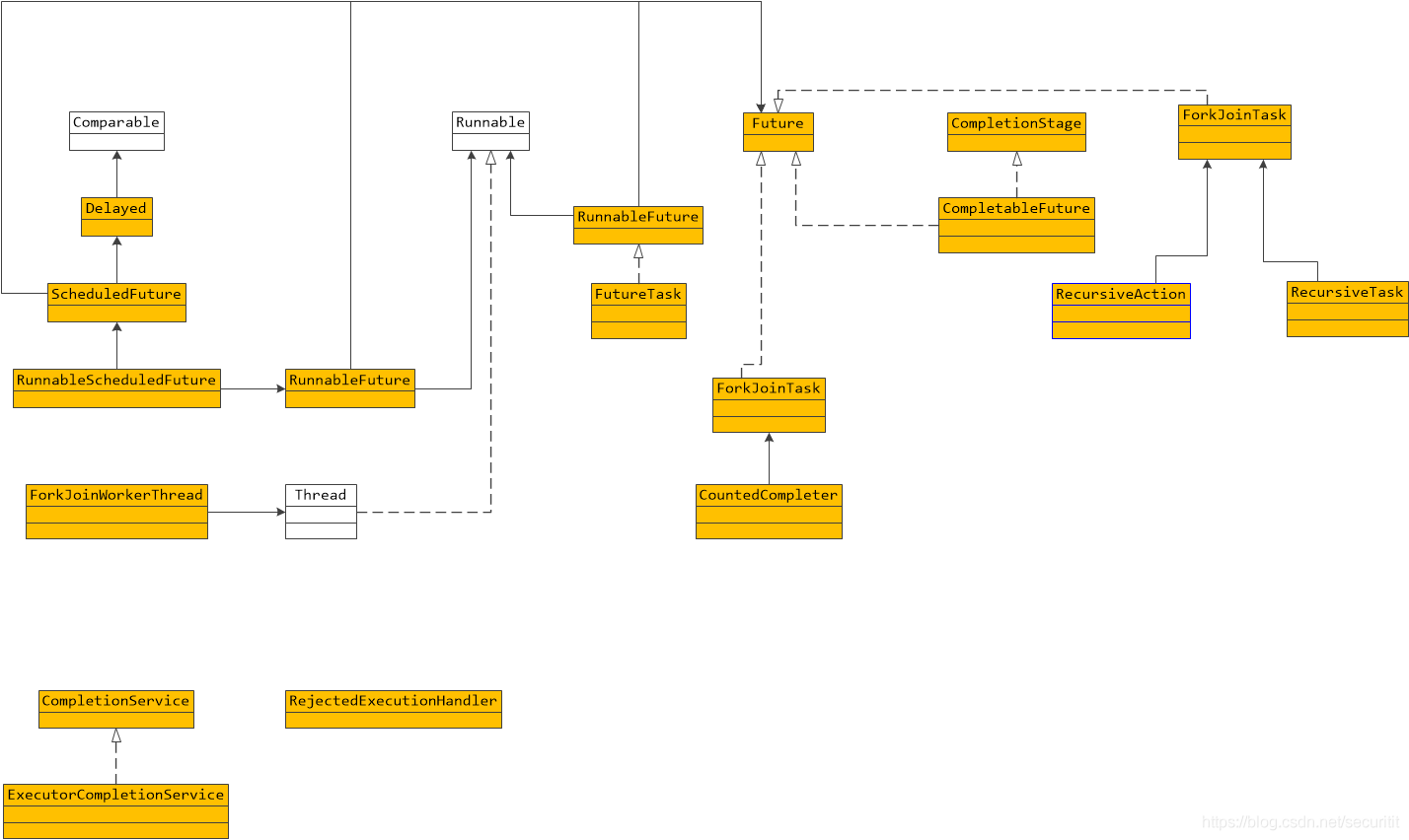 Java工具类 下载 juc java 工具类_java_06