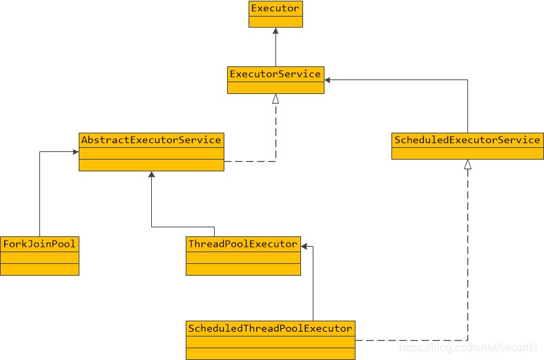 Java工具类 下载 juc java 工具类_lock_07