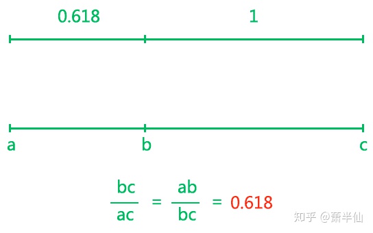 iOS view 内边距 ios设计规范边距_界面设计_03