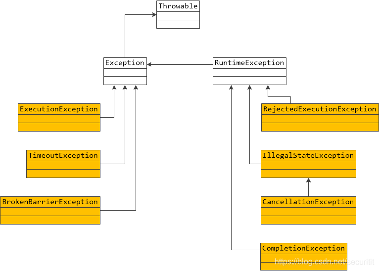 Java工具类 下载 juc java 工具类_java_08