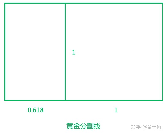 iOS view 内边距 ios设计规范边距_ios设计尺寸规范_04