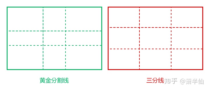 iOS view 内边距 ios设计规范边距_ios设计尺寸规范_05