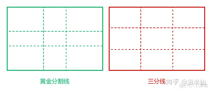 iOS view 内边距 ios设计规范边距_等差数列_05