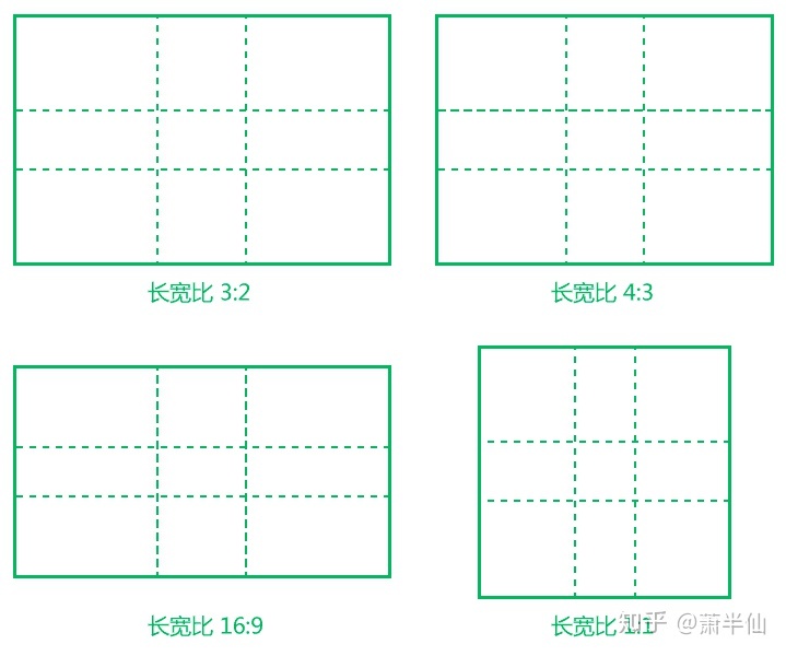 iOS view 内边距 ios设计规范边距_iOS view 内边距_24