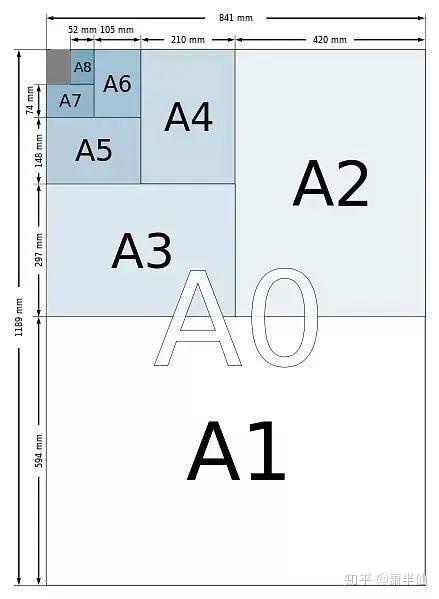 iOS view 内边距 ios设计规范边距_斐波那契数列_26