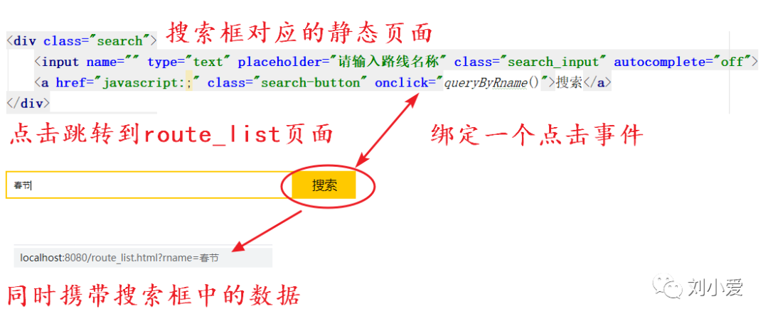 java 代码 模糊查询 javasql语句模糊查询_sql模糊搜索_02