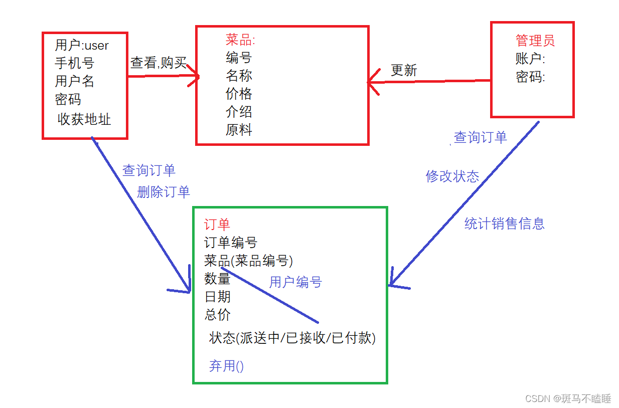 java点餐码技术介绍 java点餐系统源码_集合