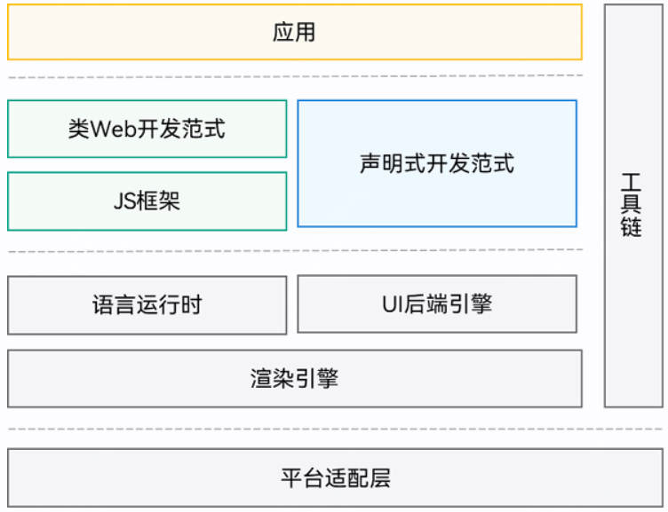 HarmonyOS开发：超详细了解项目的工程结构_HarmonyOS_04