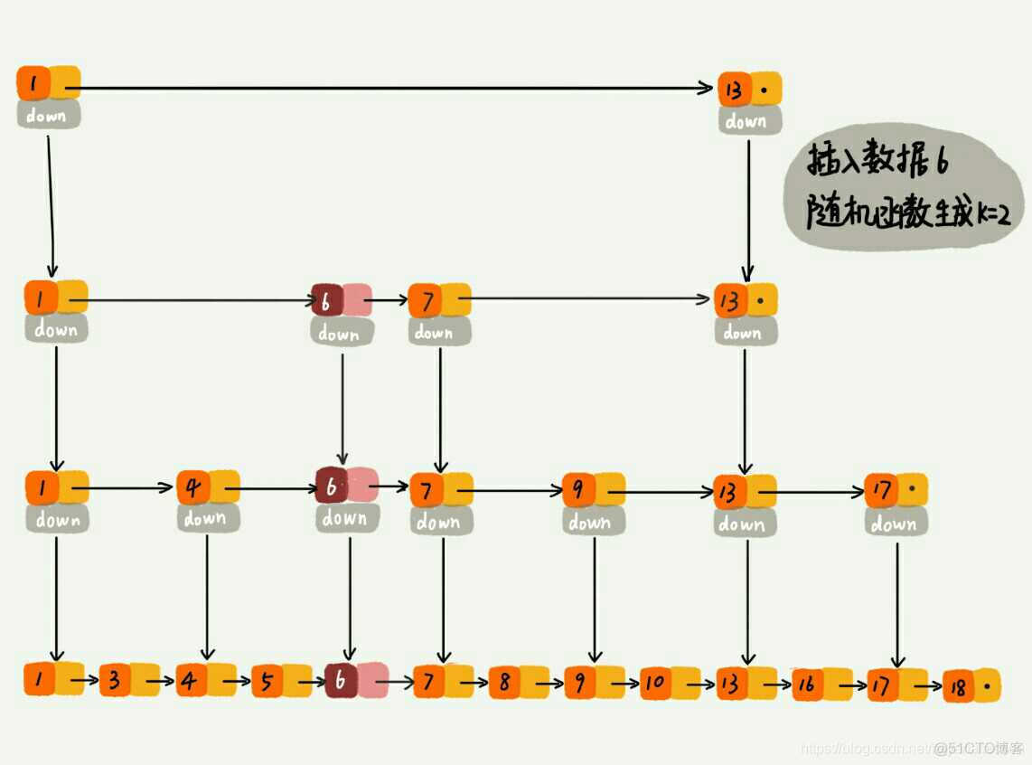 客户端分片 redis redis分表_客户端分片 redis_11