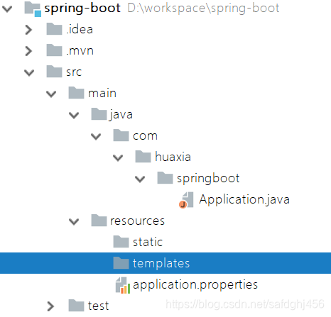 服务治理springcloud nacos gateway微服务架构 spring cloud微服务架构实战_Cloud