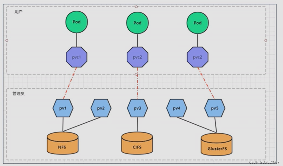 kubernetes pvc kubernetes pvc容量限制_k8s