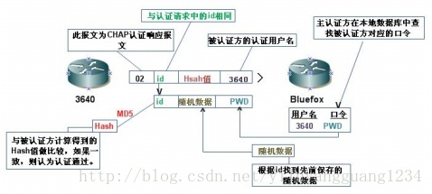 android 双向认证pem和key chap双向认证的工作原理_随机数_02