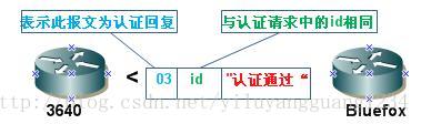 android 双向认证pem和key chap双向认证的工作原理_ci_03