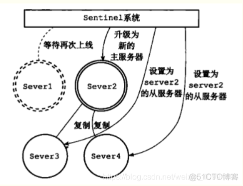 redis SUBSCRIBE多个消费 redis多个master节点_Redis_04