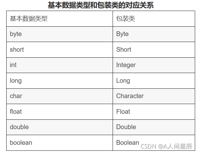 java int初始化为空 java初始化为空字符串_开发语言_07