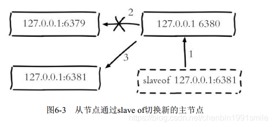 从一个redis复制到另外一个redis redis 复制_数据_02