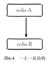 从一个redis复制到另外一个redis redis 复制_数据_03