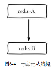 从一个redis复制到另外一个redis redis 复制_偏移量_03