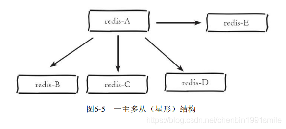 从一个redis复制到另外一个redis redis 复制_java_04