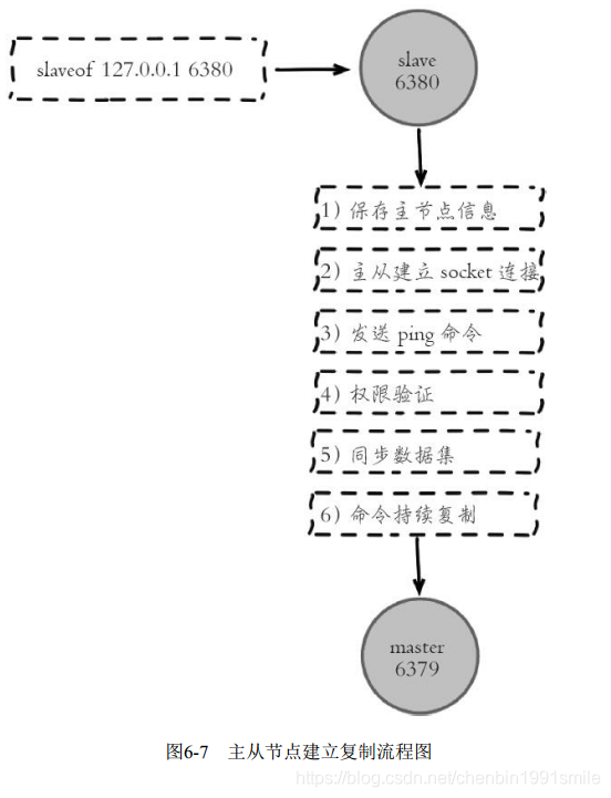 从一个redis复制到另外一个redis redis 复制_redis_06