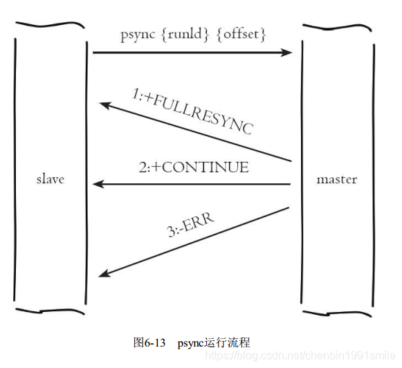 从一个redis复制到另外一个redis redis 复制_redis_07