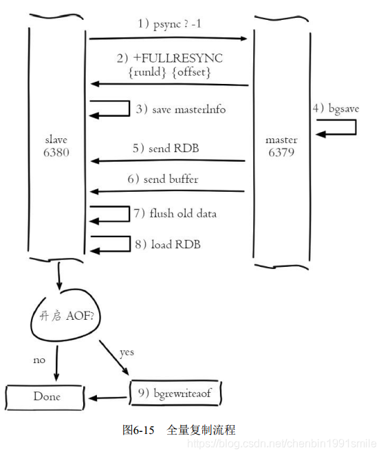 从一个redis复制到另外一个redis redis 复制_数据_08