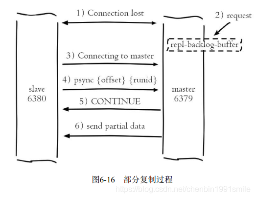 从一个redis复制到另外一个redis redis 复制_Redis_09