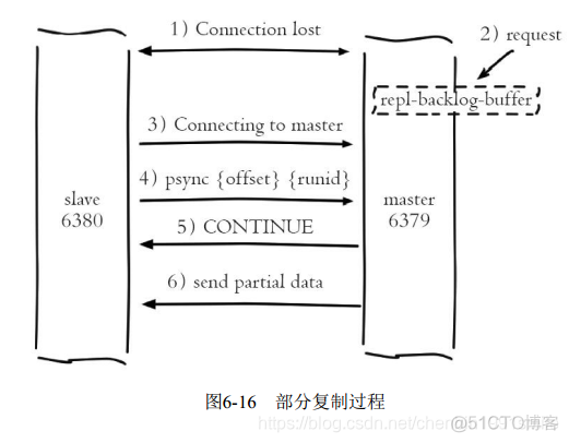 从一个redis复制到另外一个redis redis 复制_java_09