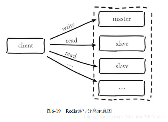 从一个redis复制到另外一个redis redis 复制_偏移量_10