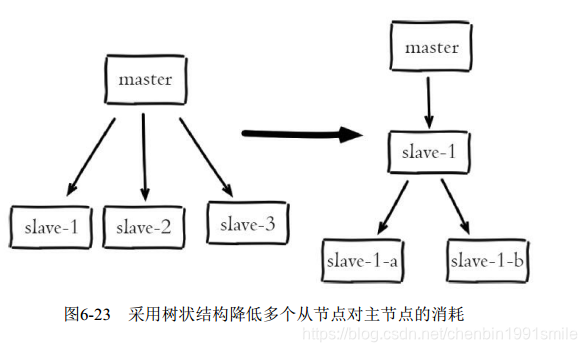 从一个redis复制到另外一个redis redis 复制_偏移量_11