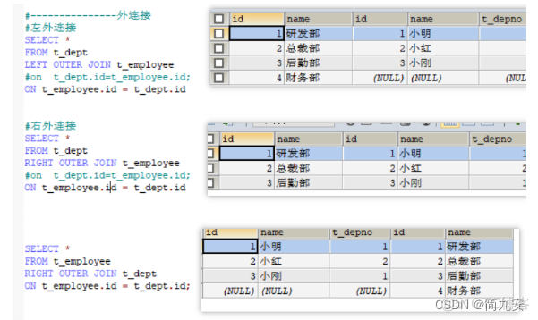 mysql拉链表的实现过程怎么写 mysql 链表_sql_04