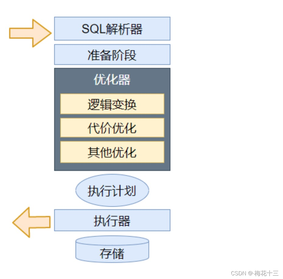 mysql服务器为什么磁盘io会飙高 服务器 mysql_mysql服务器为什么磁盘io会飙高_04