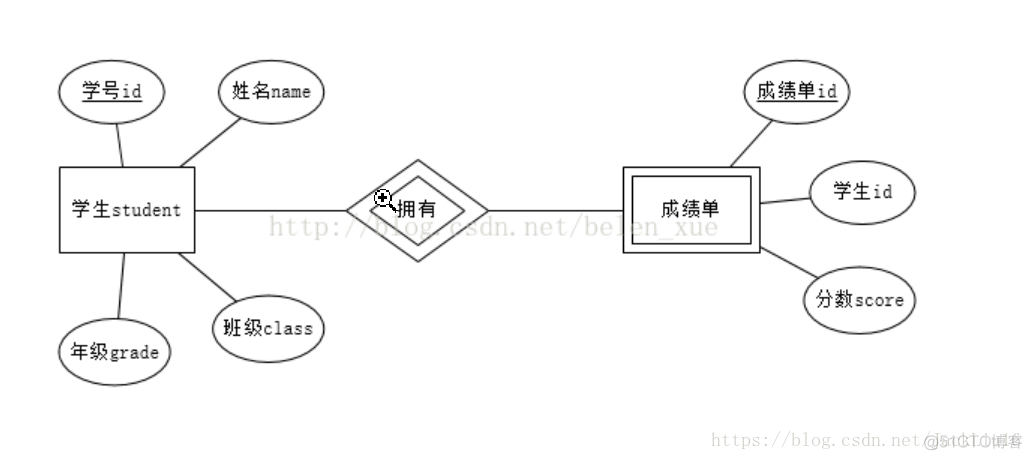 mysqler图 mysqler图下划线是什么_mysqler图_02