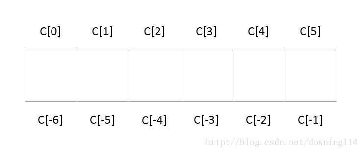 python 多层索引 python3索引_python