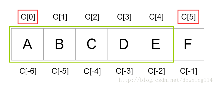 python 多层索引 python3索引_python 多层索引_03