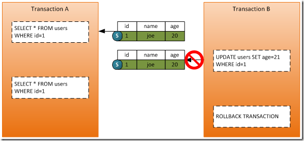 SQL server事务进行行锁 sqlserver事务锁表_SQL server事务进行行锁_09