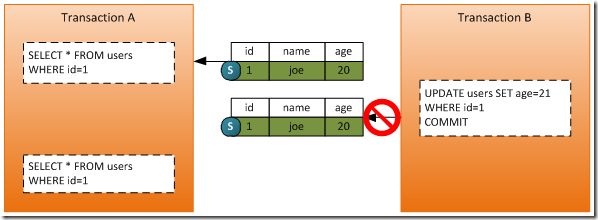 SQL server事务进行行锁 sqlserver事务锁表_数据_11