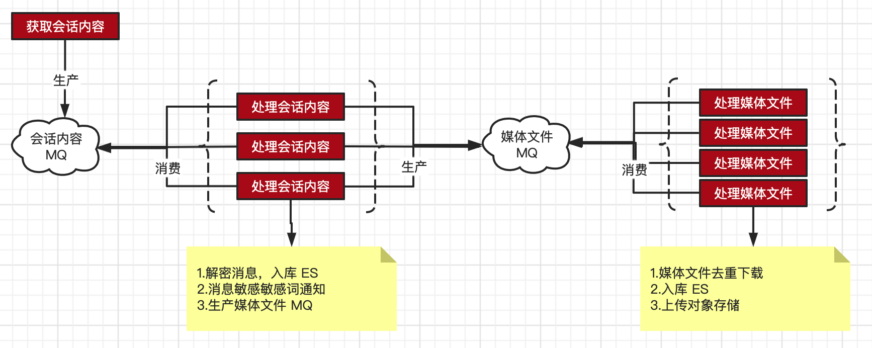 企业 微信 架构 企业微信架构是什么_企业 微信 架构