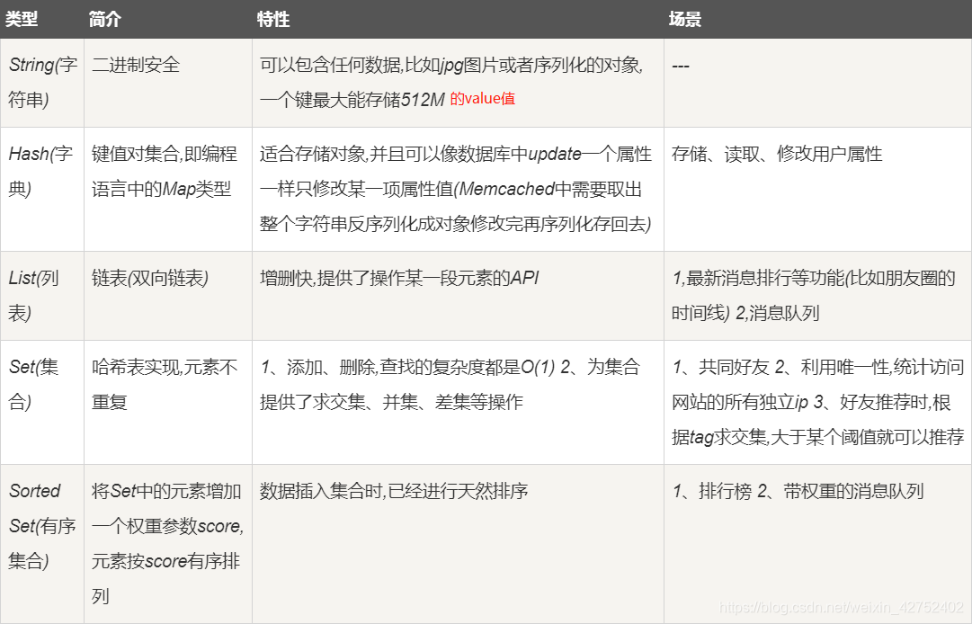 使用redis缓存配置 redis缓存配置参数详解_使用redis缓存配置_02