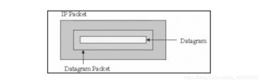 java socket 获取头部信息 java socket getinputstream_寻址_17